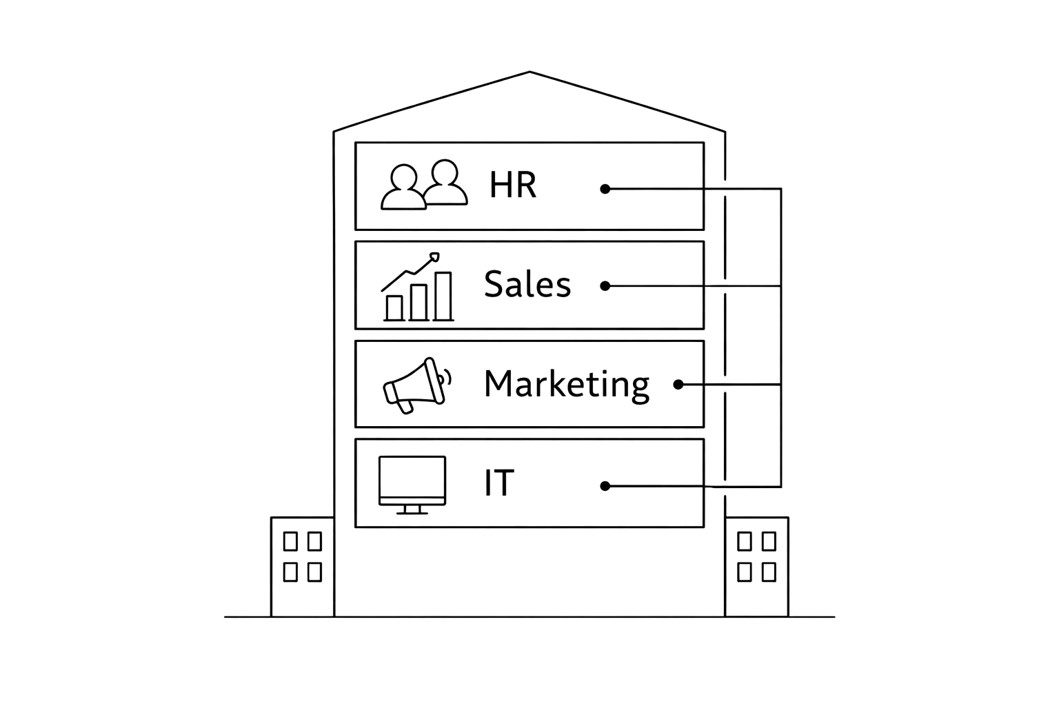 Departments covered